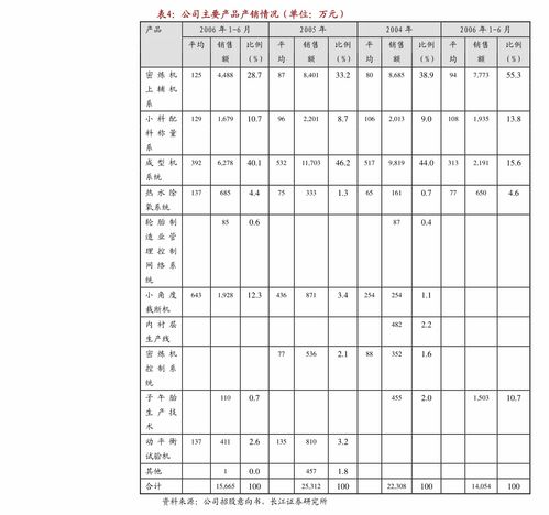 肇民科技 以科技中介服務驅動增長，財務報表與審計報告揭示穩(wěn)健財務結構